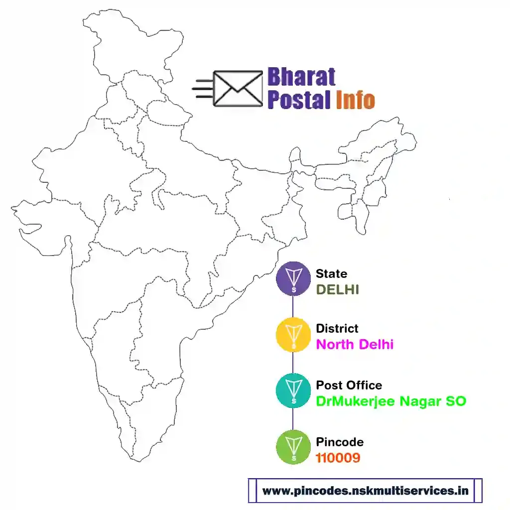 delhi-north delhi-drmukerjee nagar so-110009